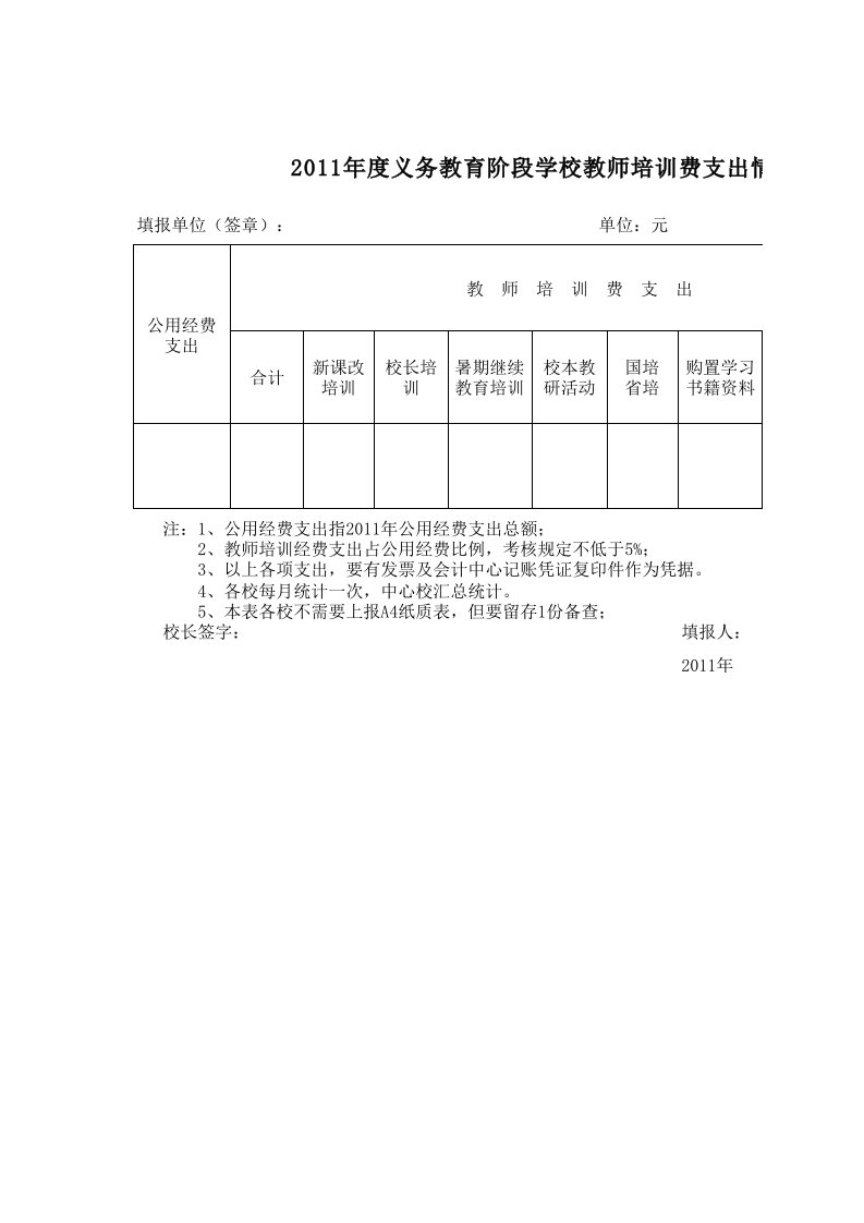 近3年教师培训费支出记录一览表