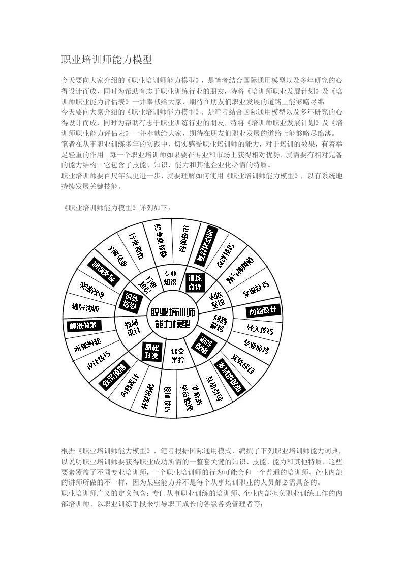 职业培训师能力模型