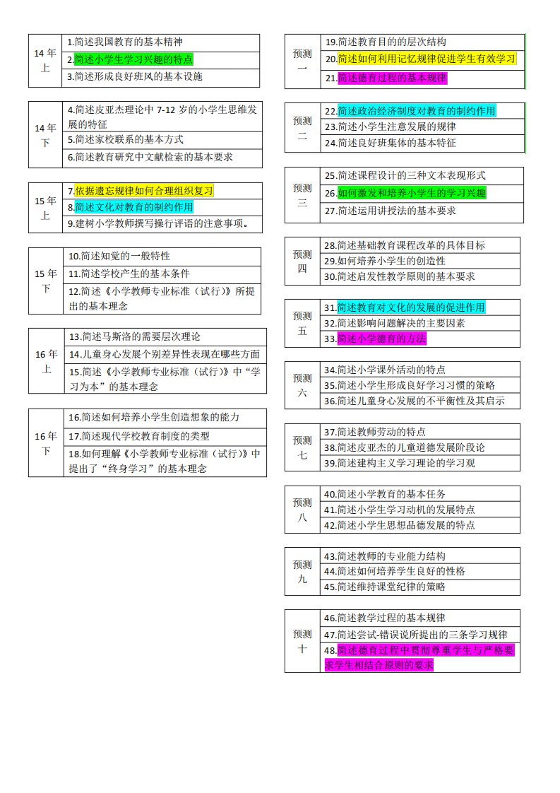 教师资格证考试小学科目二教育教学知识与能力简答题及答案