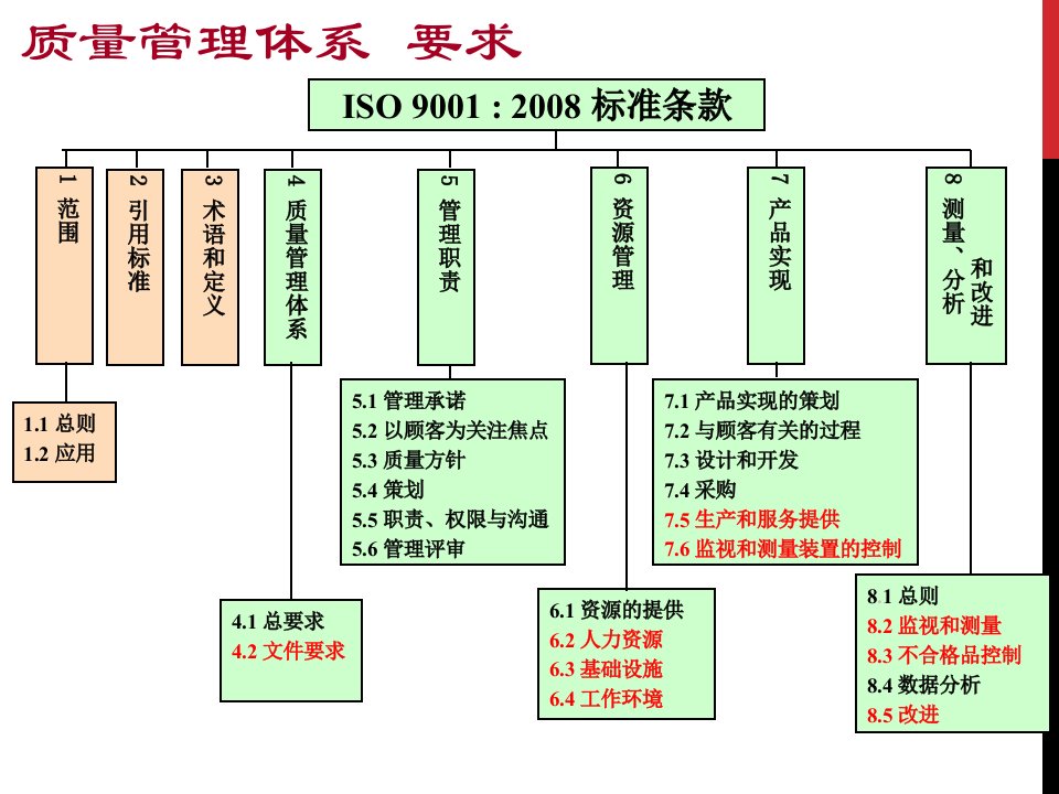 ISO9000培训教材要求部分新员工.ppt课件