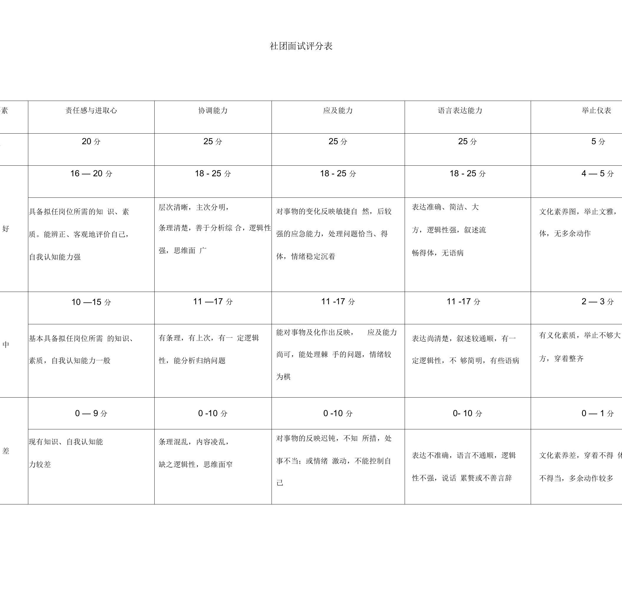 社团面试评分表