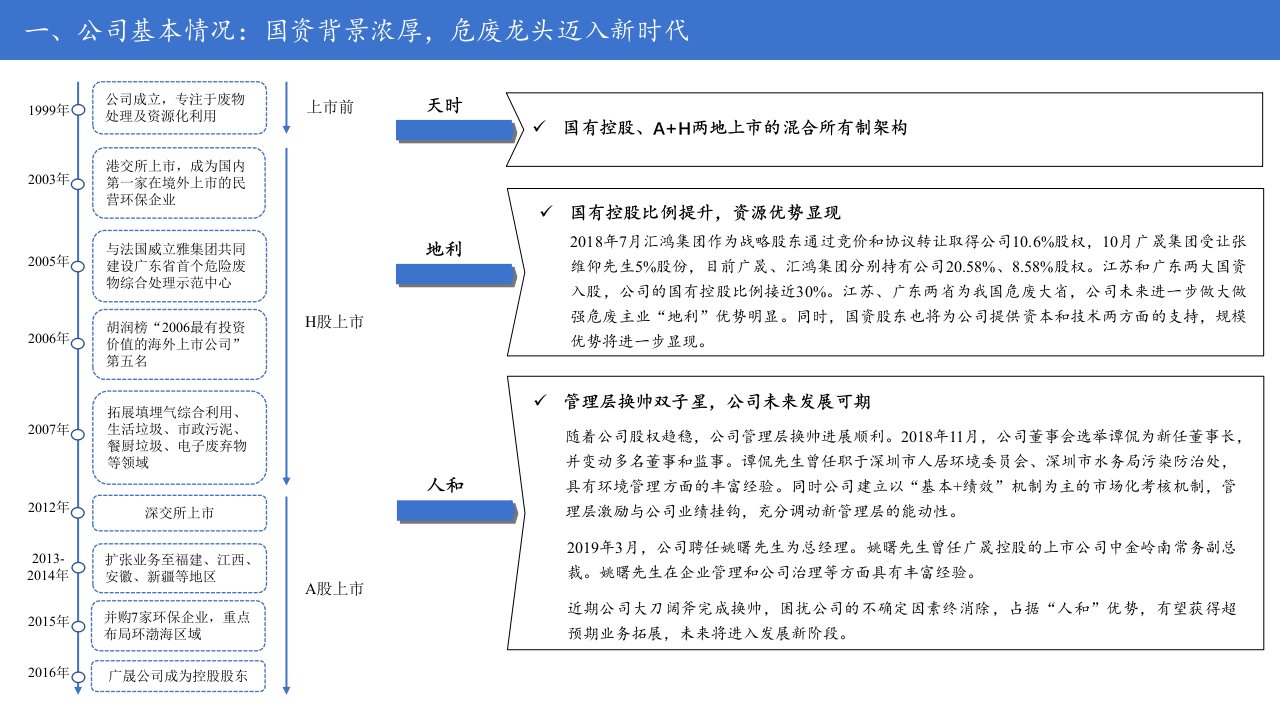 东江环保调研报告ppt课件