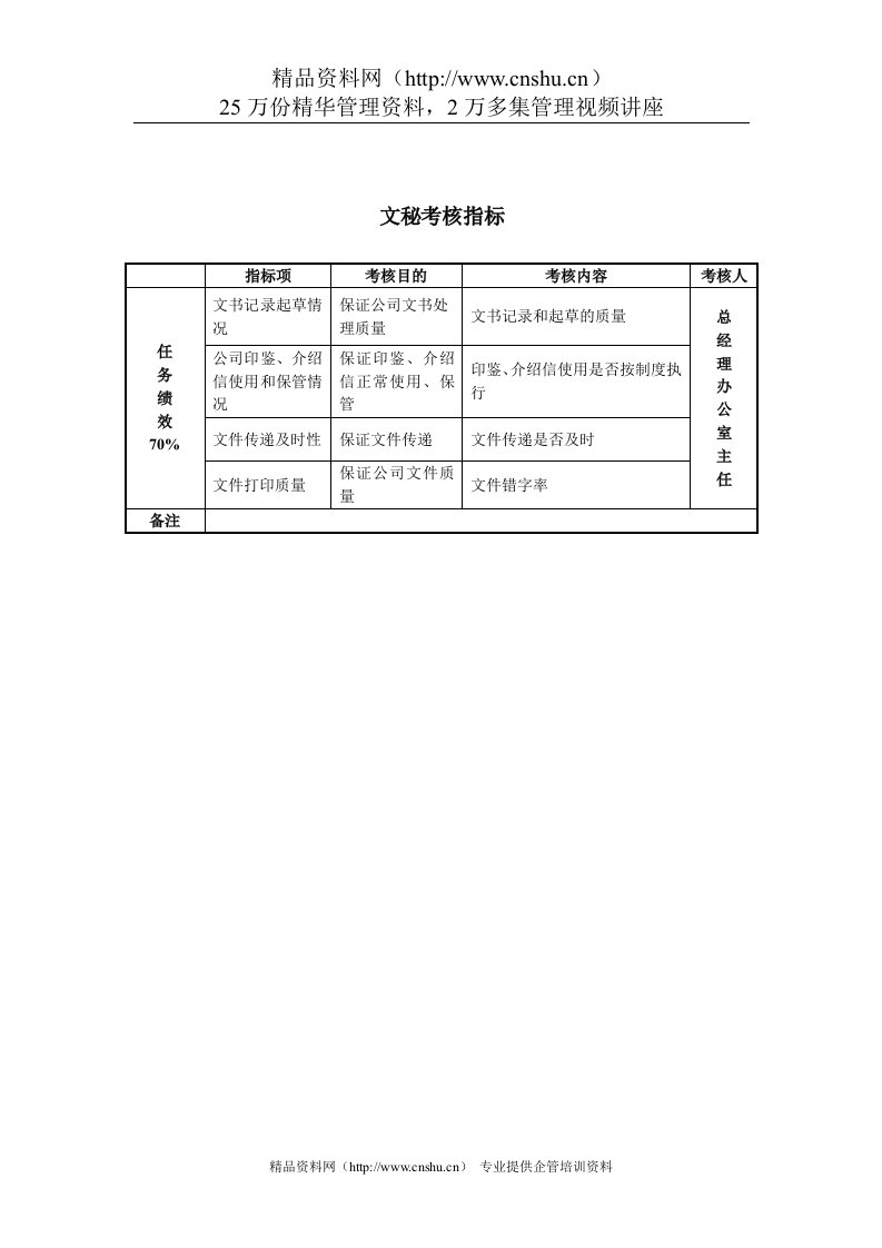 某房地产公司文秘考核指标