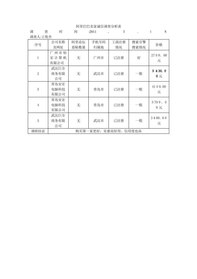 阿里巴巴卖家诚信调查分析表(1)1