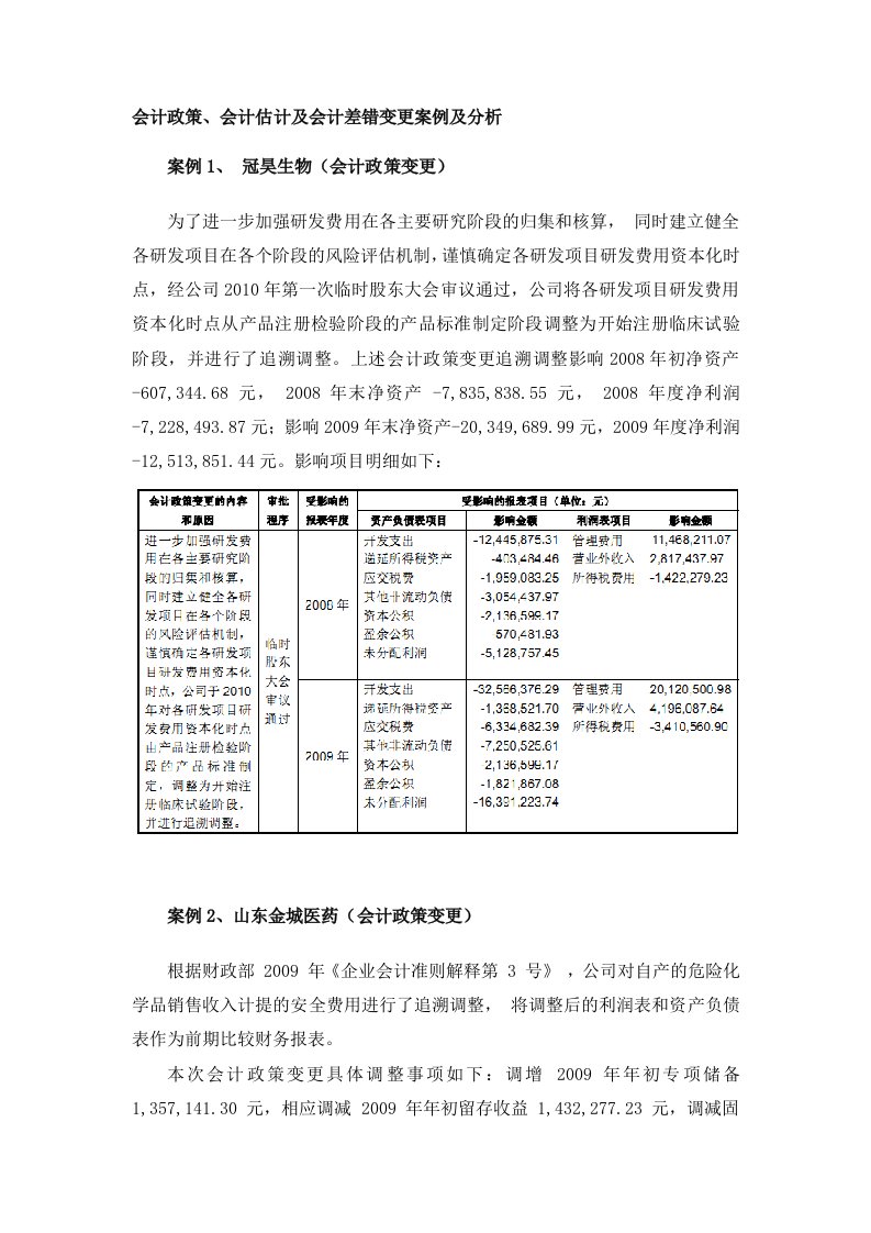 会计政策、会计估计及会计差错变更典型案例及分析