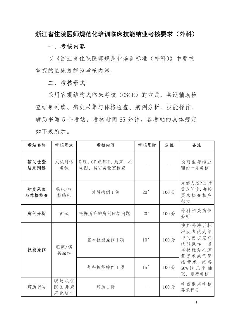 浙江省住院医师规范化培训临床技能结业考核要求(外科)