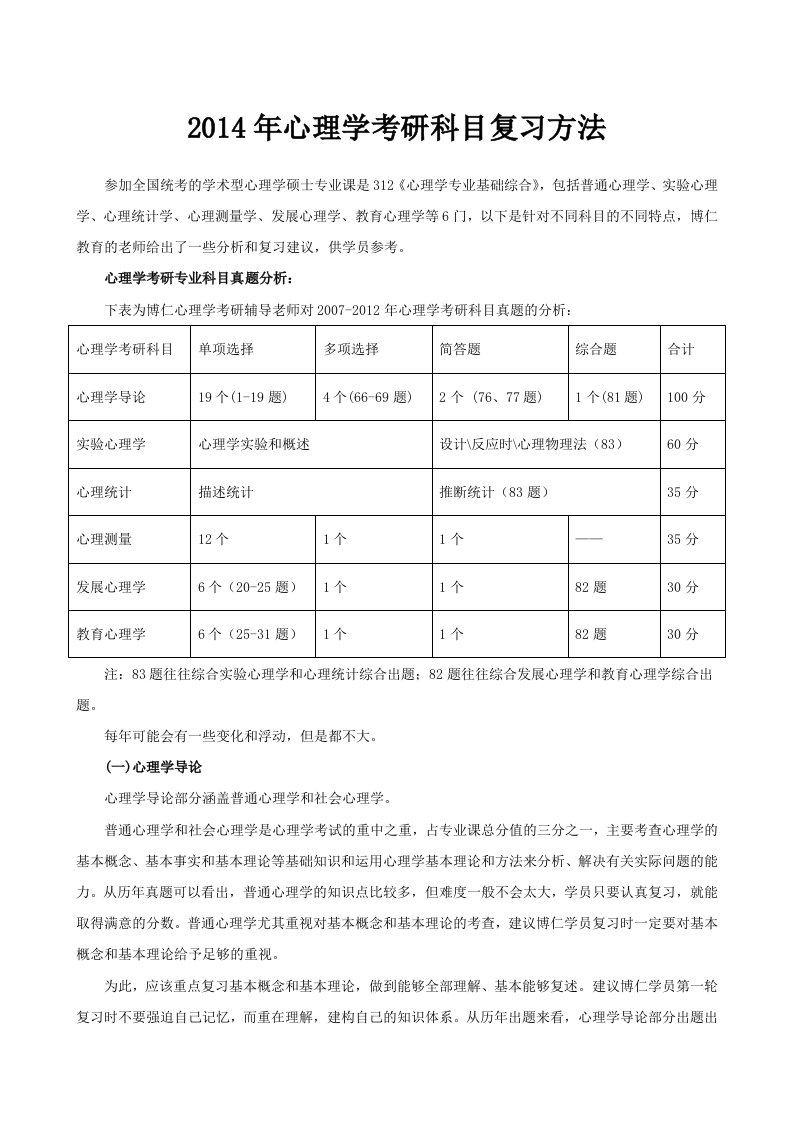 2014年心理学考研科目复习方法-博仁教育