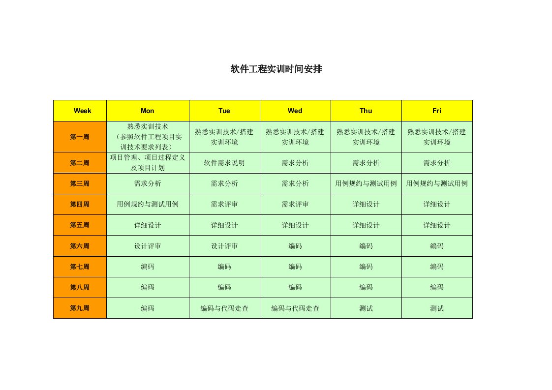 软件工程实训时间安排