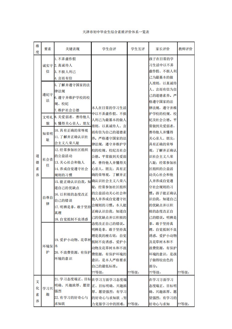 天津市初中毕业生综合素质评价体系一览表