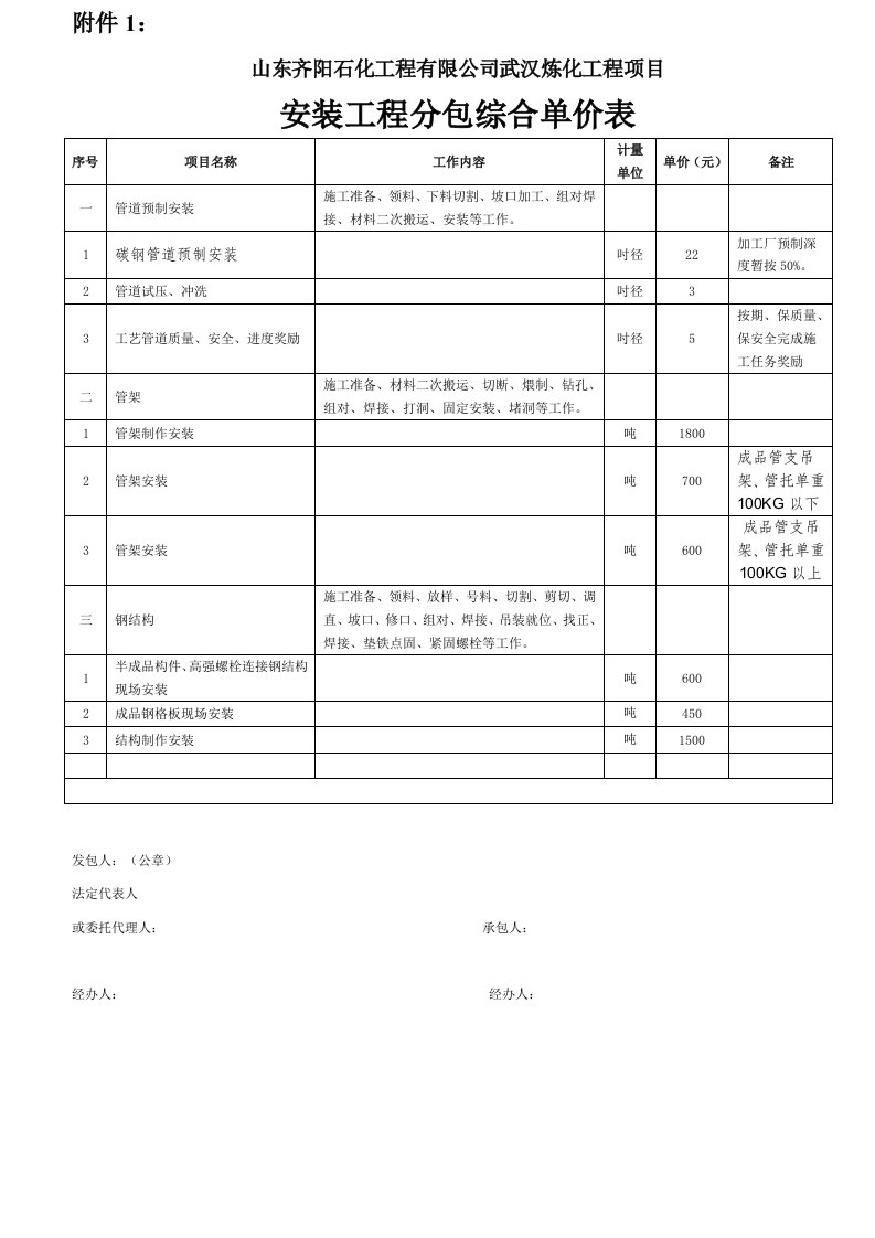 工程量综合单价表