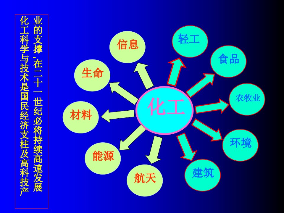 初中三年级化学选修1第一课时课件