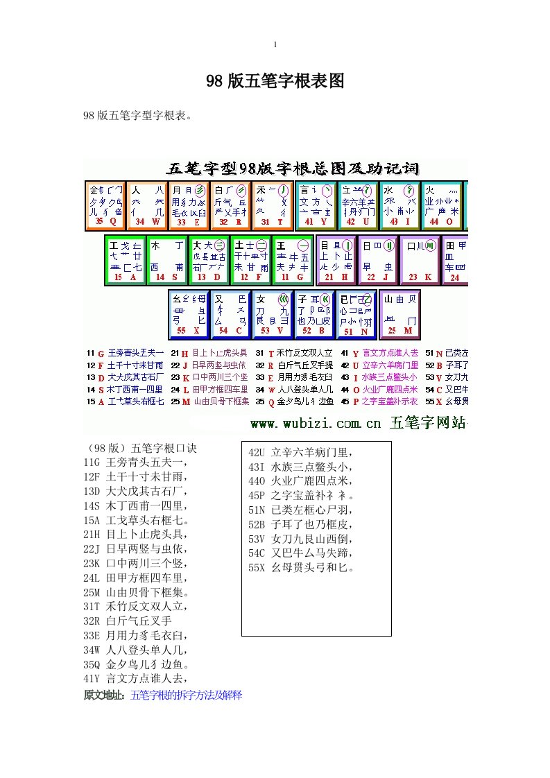 98版五笔字根表图