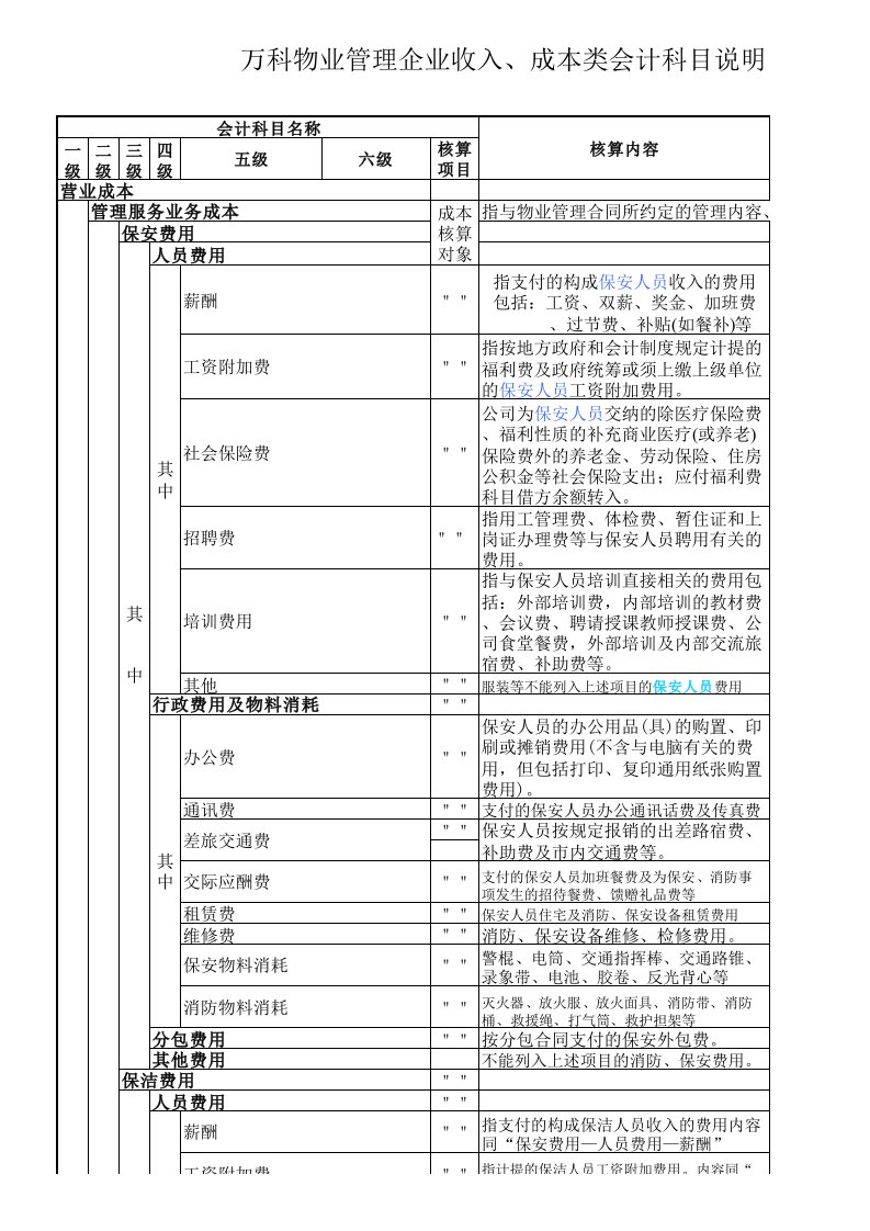 万科物业管理会计科目及其说明.xls