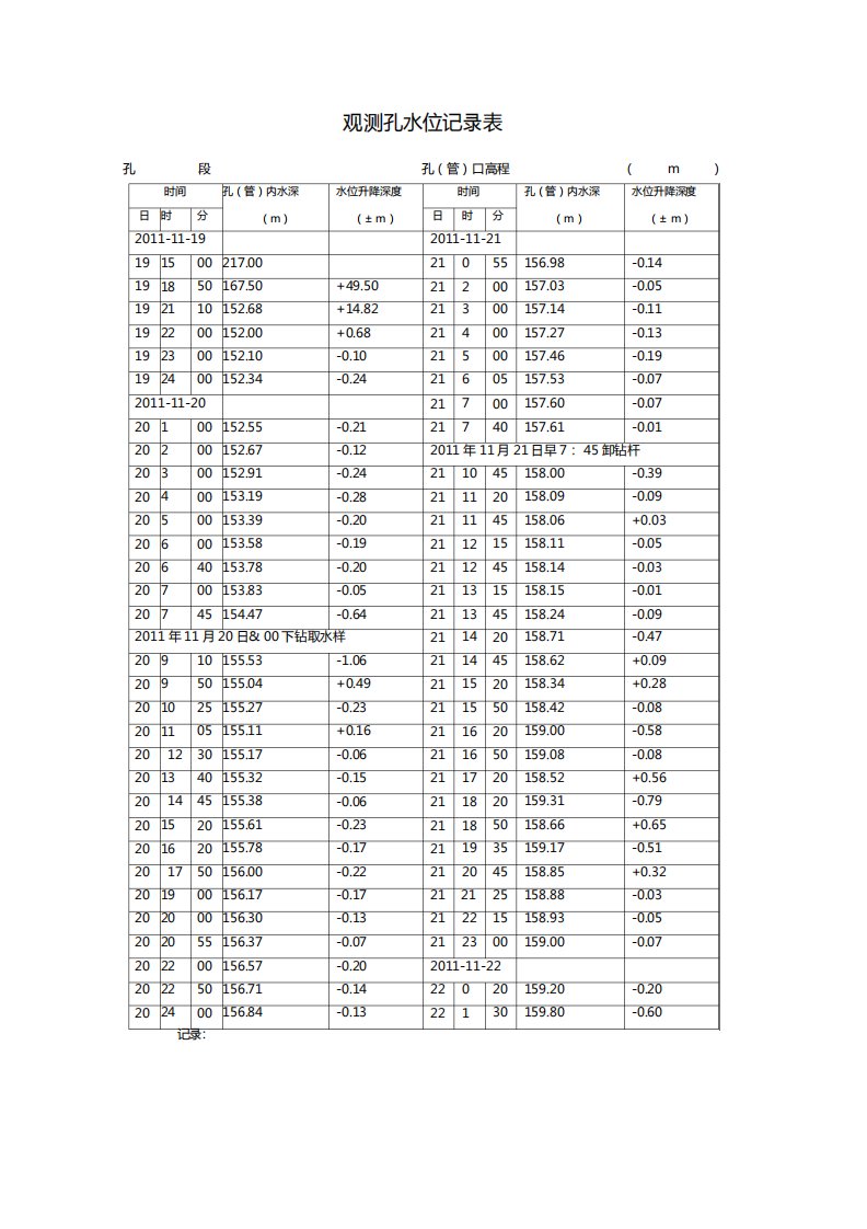 水位观测记录表表4