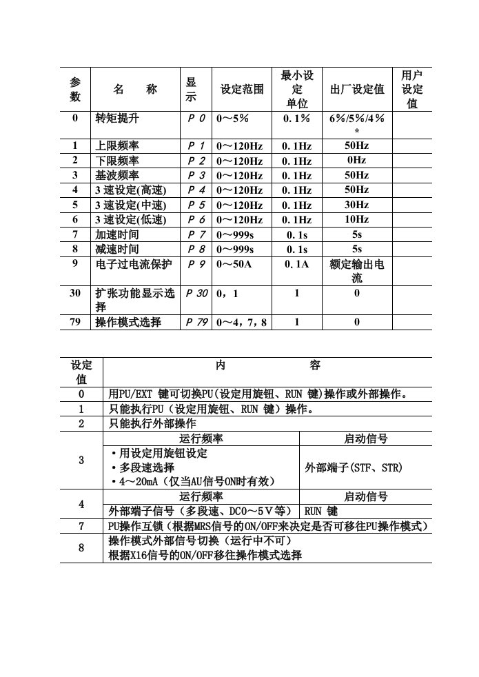 变频器原理及应用实验指导书