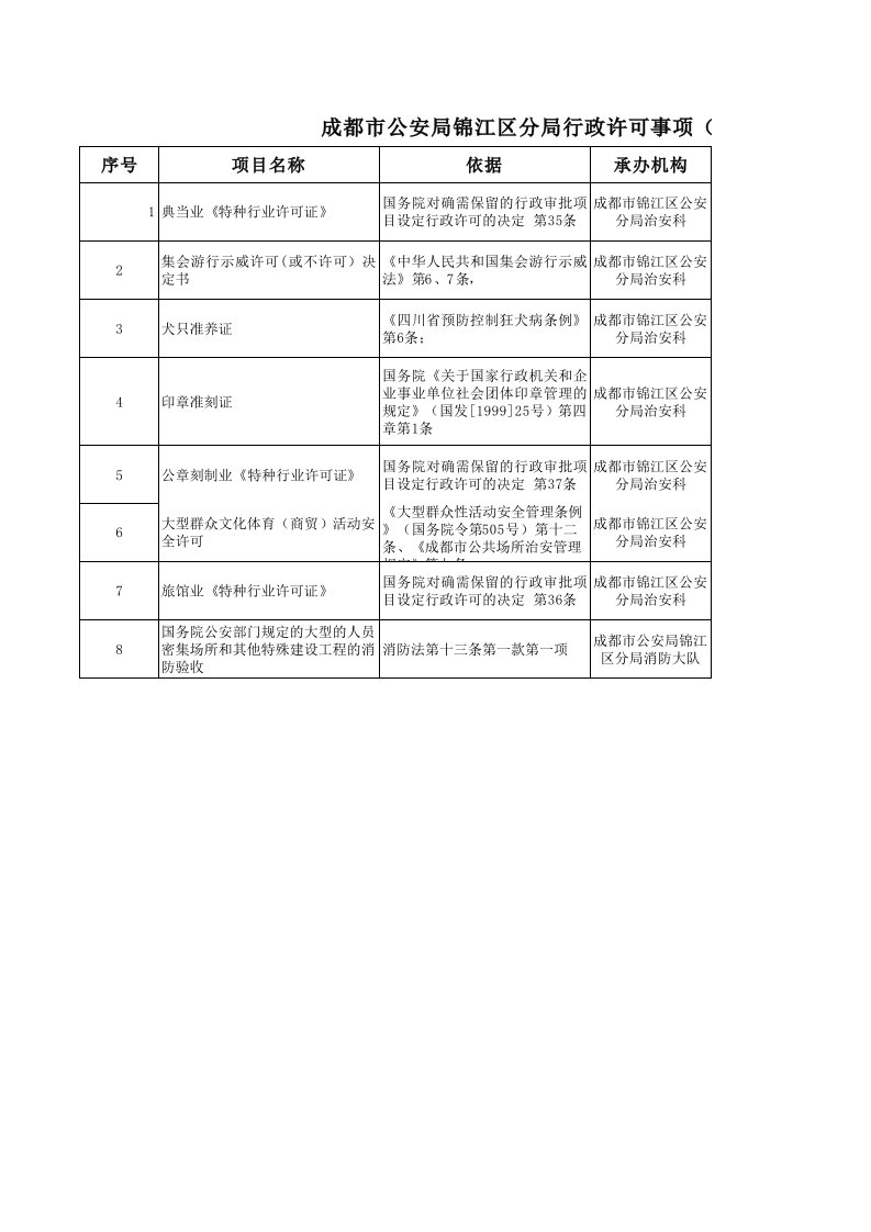 行政总务-成都市公安局锦江区分局行政许可事项