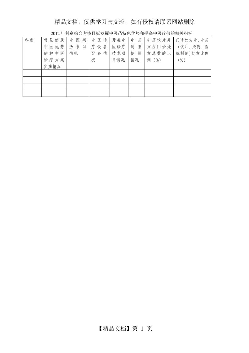 综合考核目标发挥中医药特色优势和提高中医疗效的相关指标