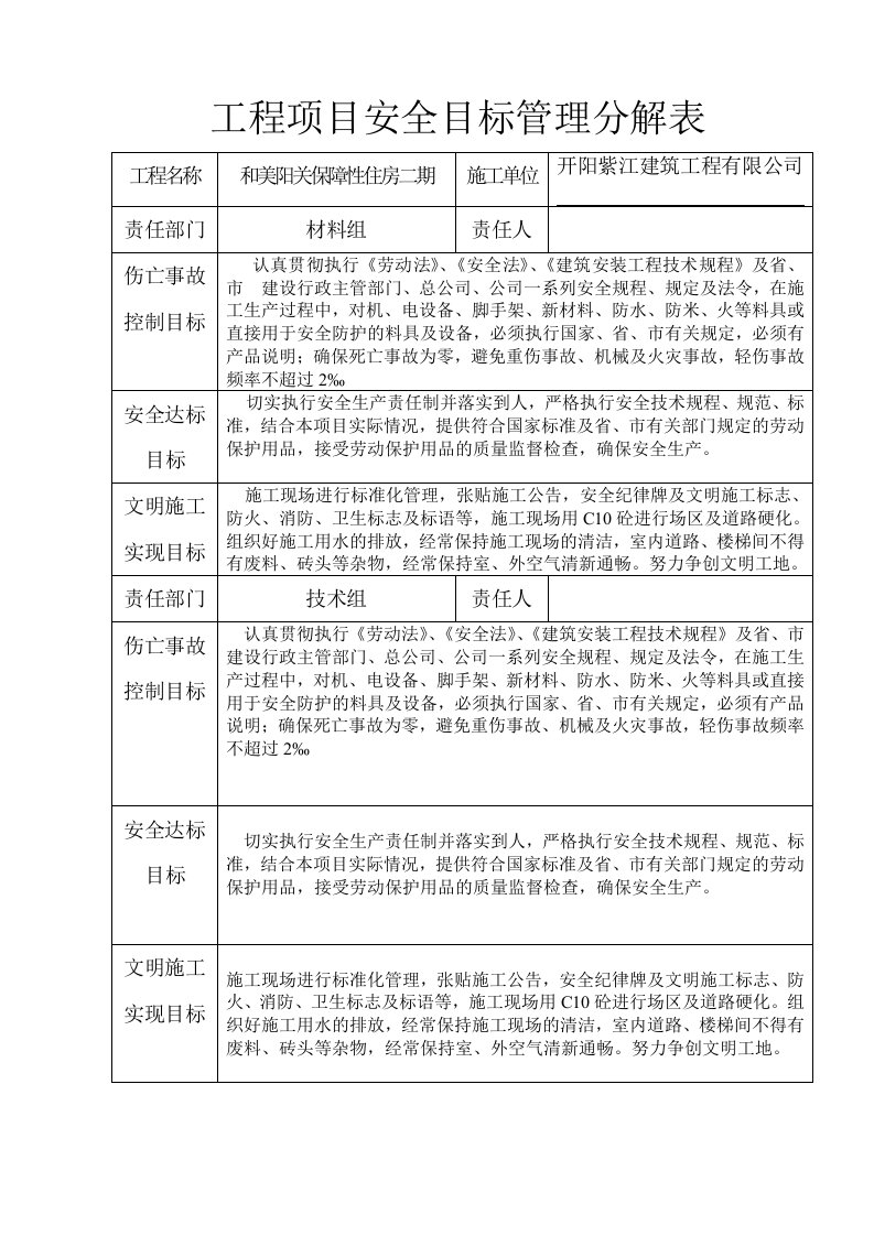 工程项目安全目标管理分解表