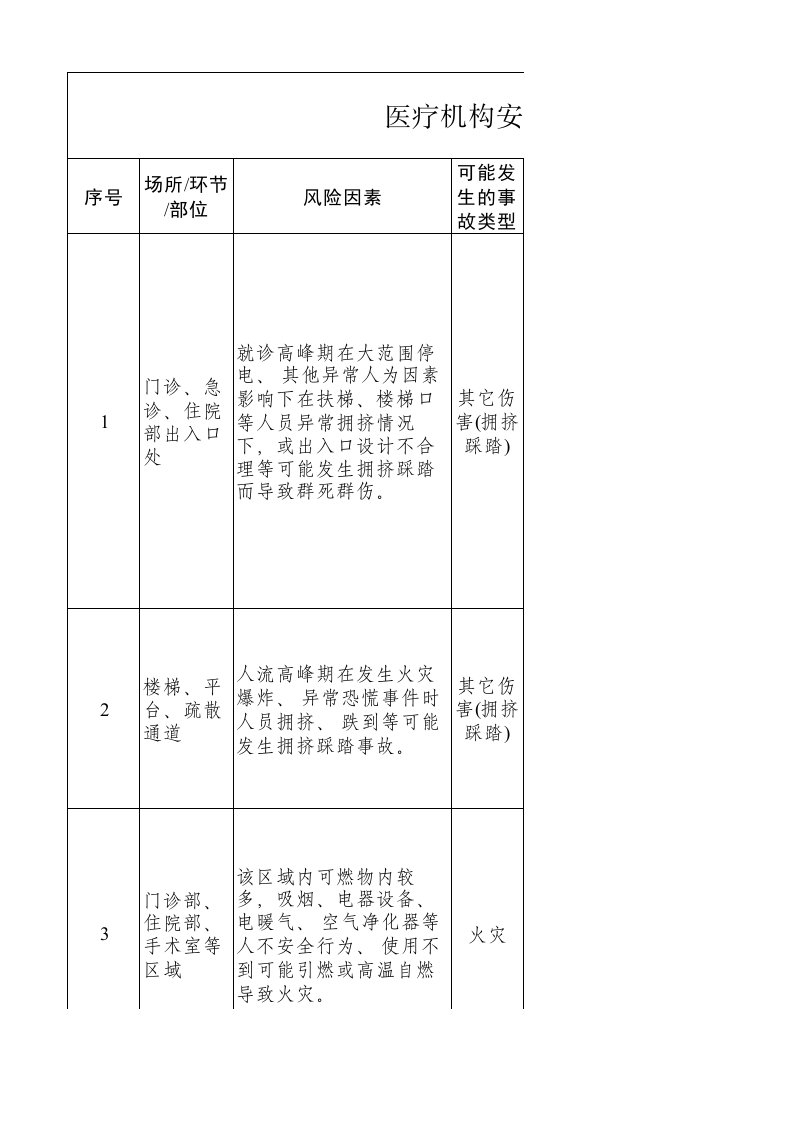 医院企业安全检查清单