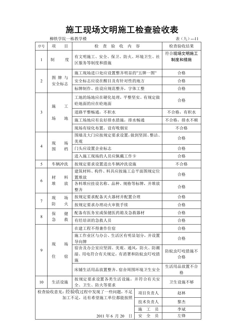 施工现场文明施工检查验收表