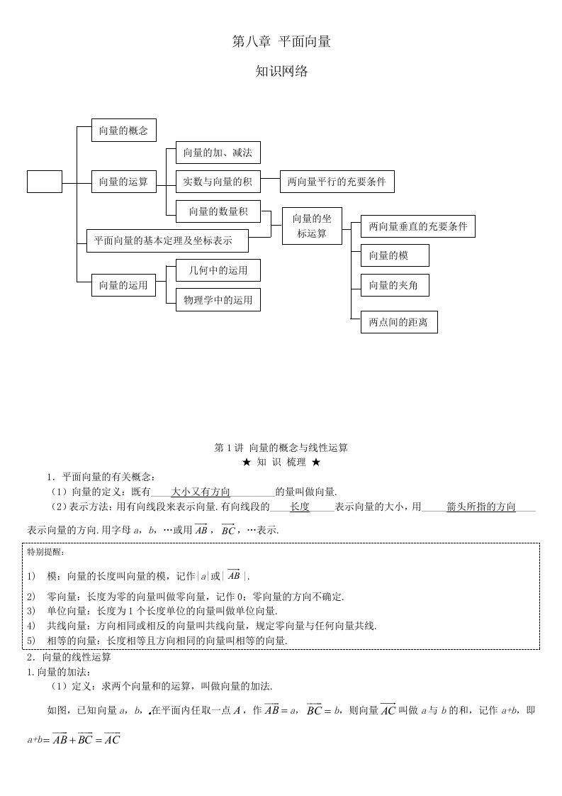 高一平面向量知识点与考点全集.doc