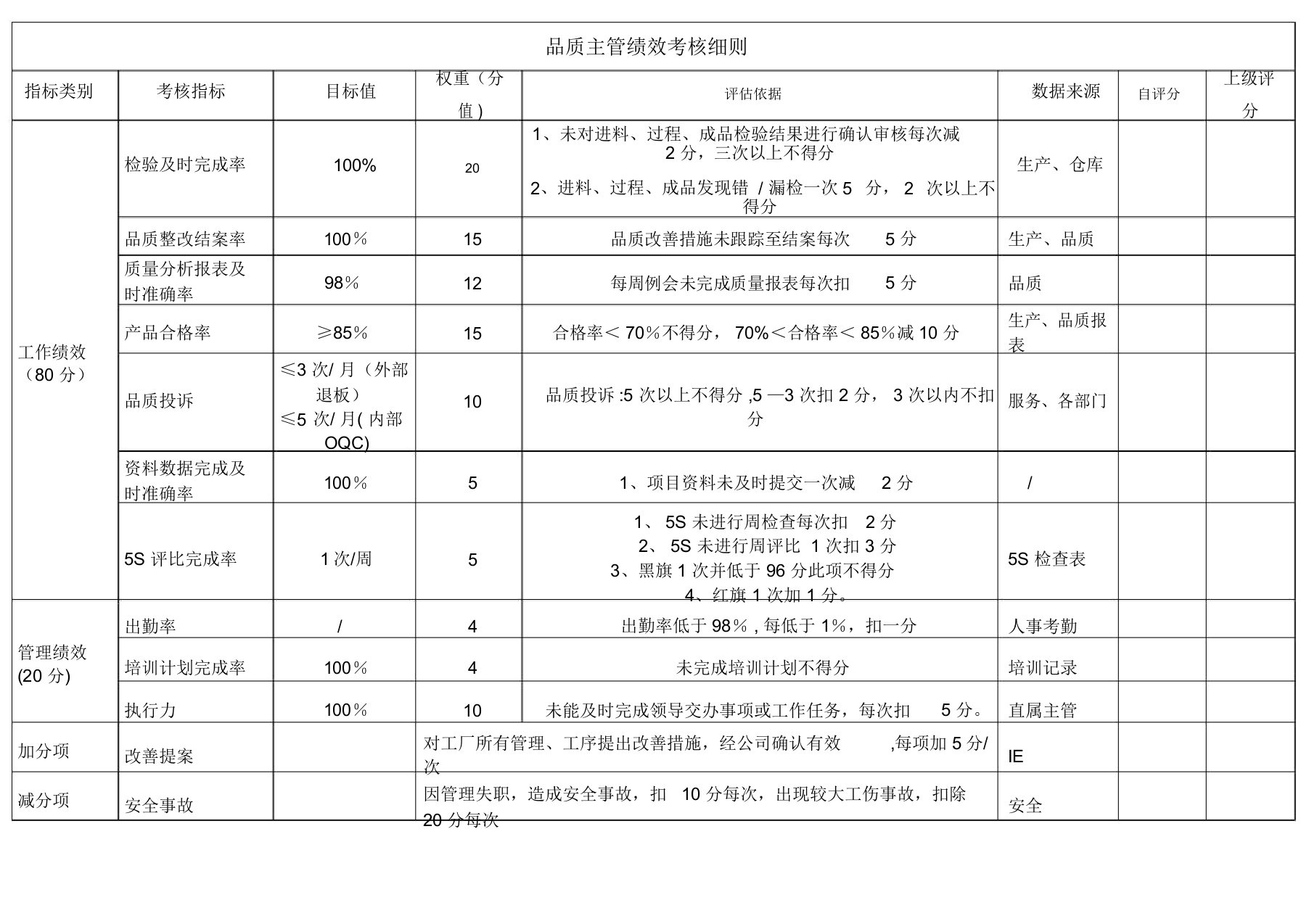 品质部KPI