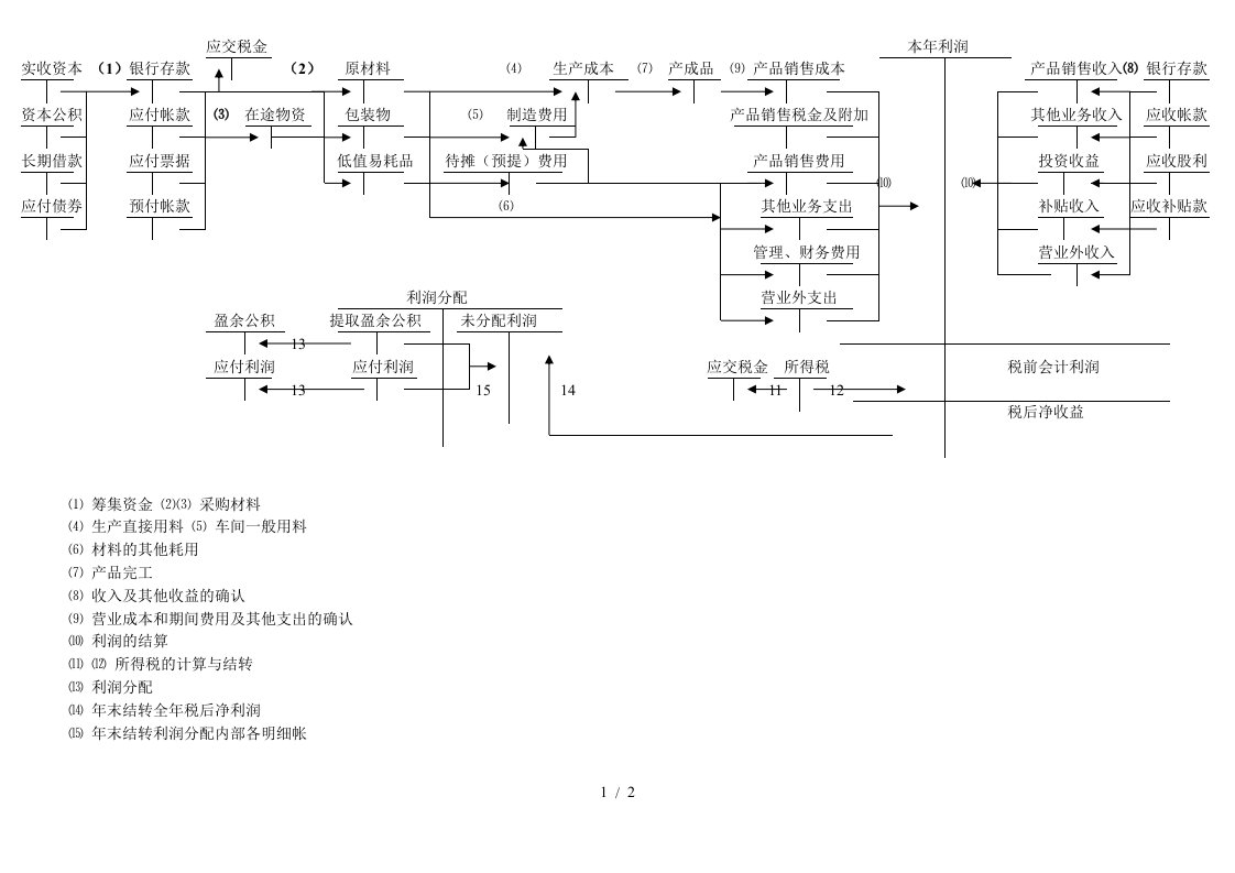 财务资金的核算与检查方法8