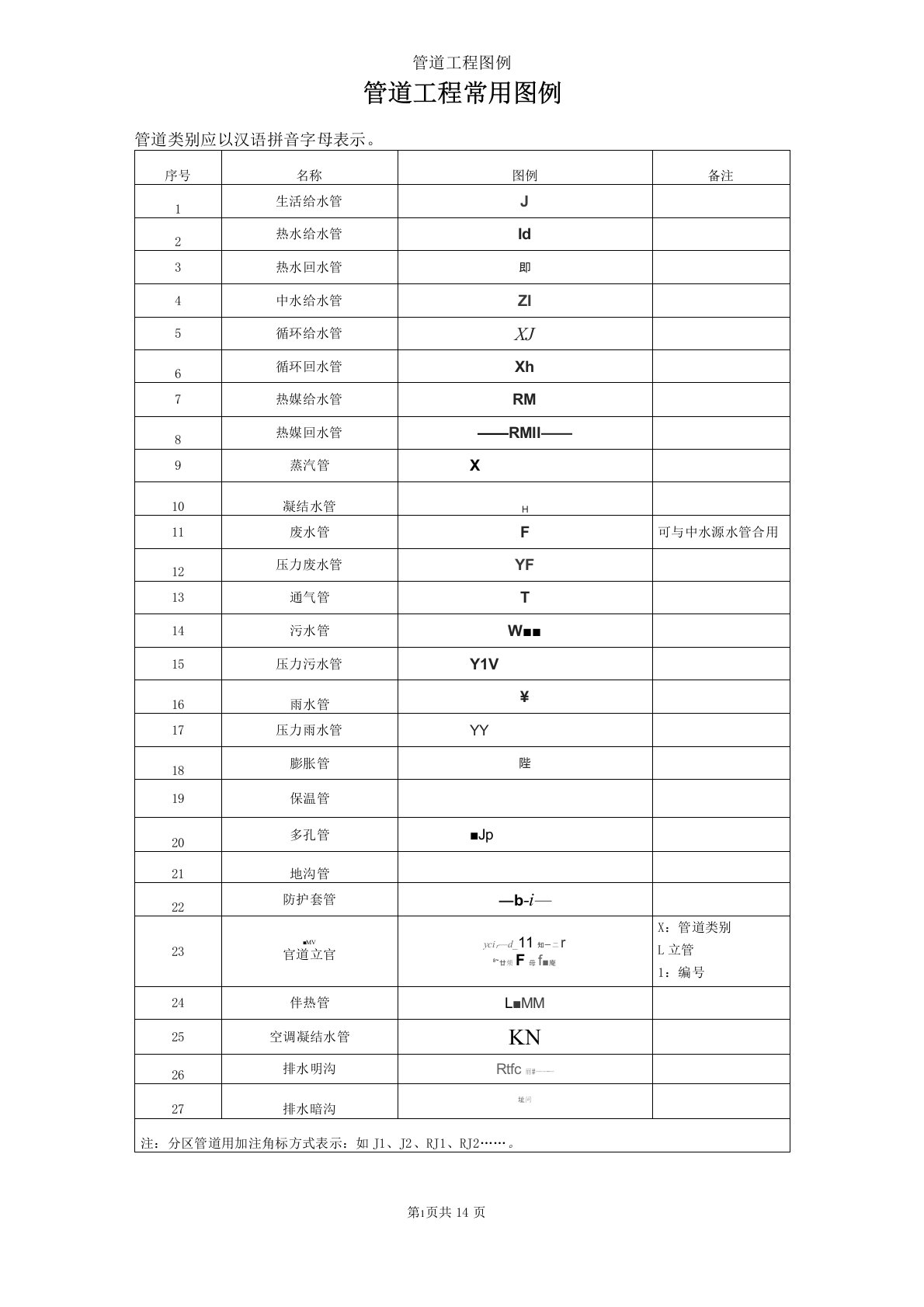 (完整版)管道工程常用图例