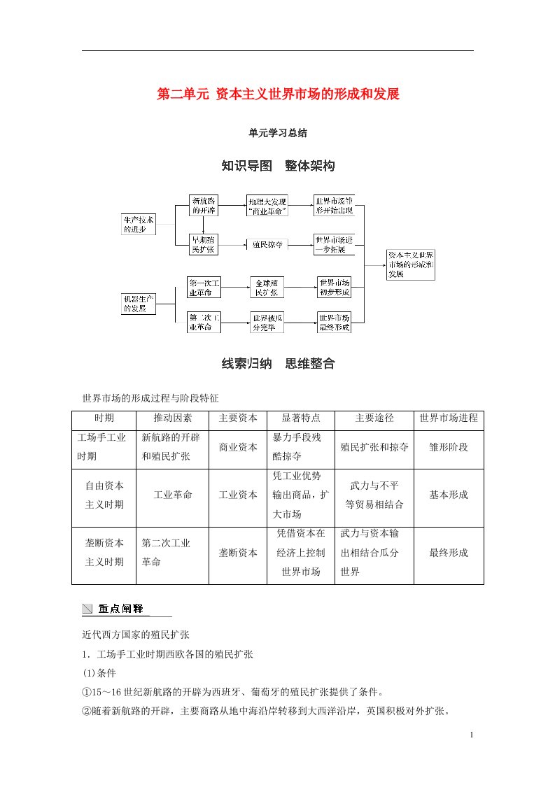 高中历史