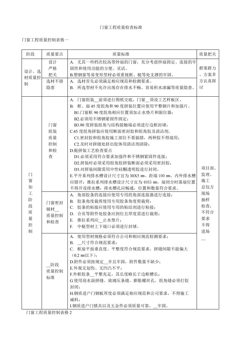 门窗工程质量控制要点