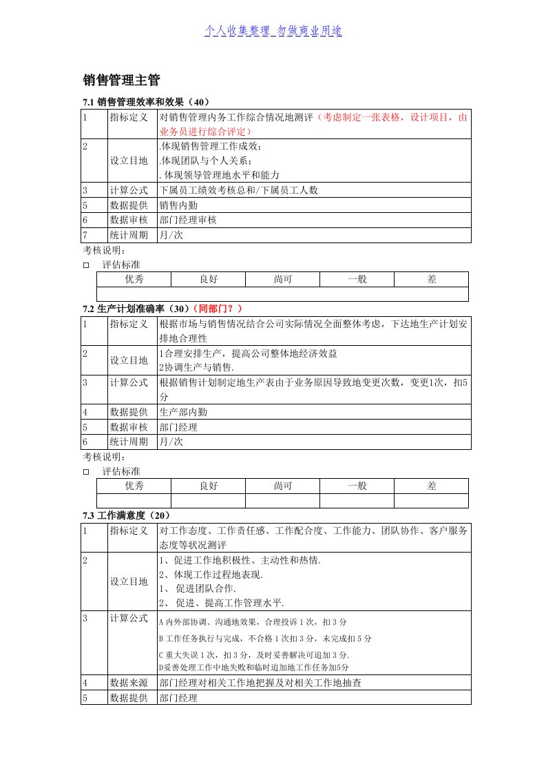 销售部销售管理制度主管KPI考核指标