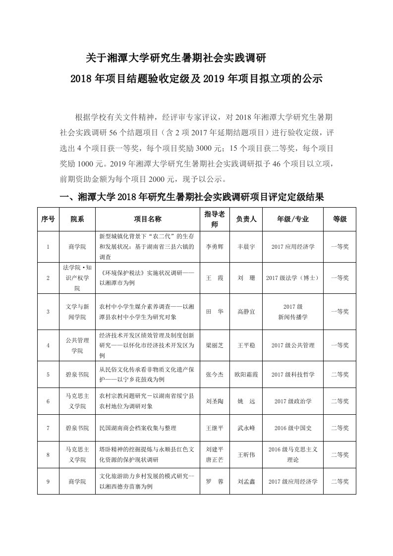 关于湘潭大学研究生暑期社会实践调研