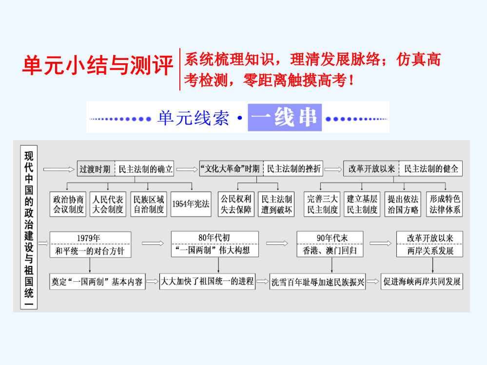 历史岳麓必修1课件：第六单元