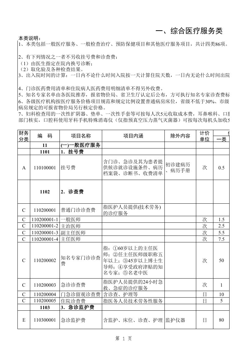 湖南省医疗服务诊疗项目收费规范