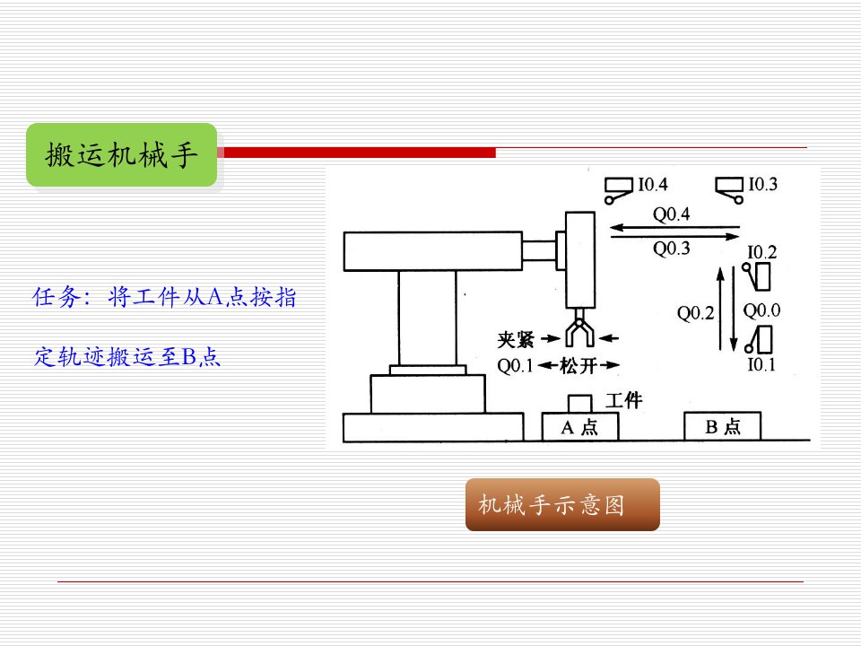 搬运机械手plc编程详细讲解