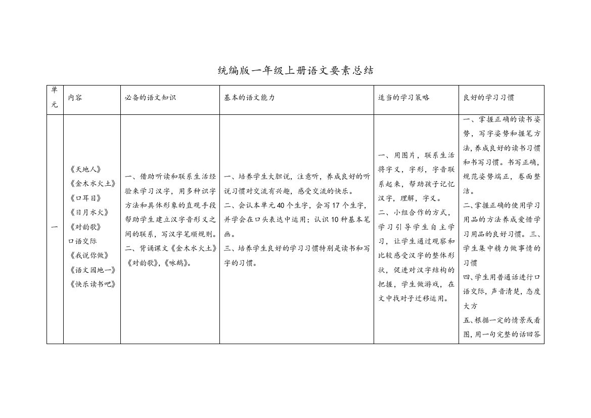 统编版一年级上册语文要素