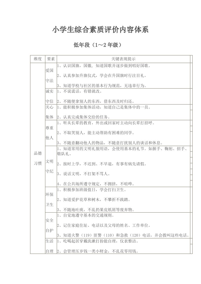 小学生综合素质评价内容体系