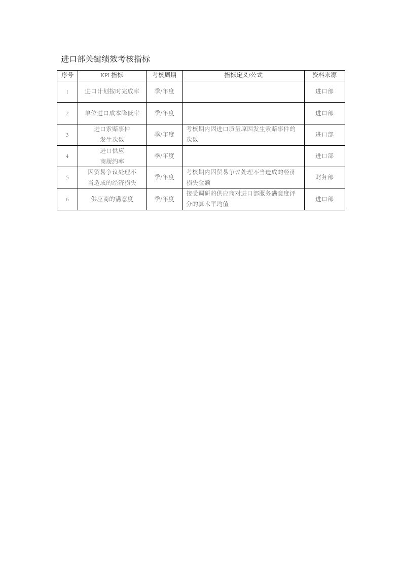 工程资料-76进口部关键绩效考核指标