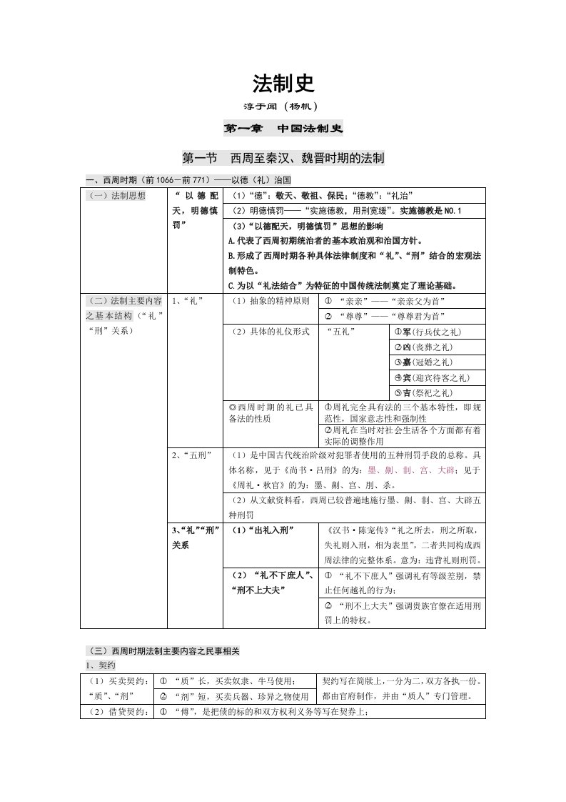 淳于闻法制史讲义