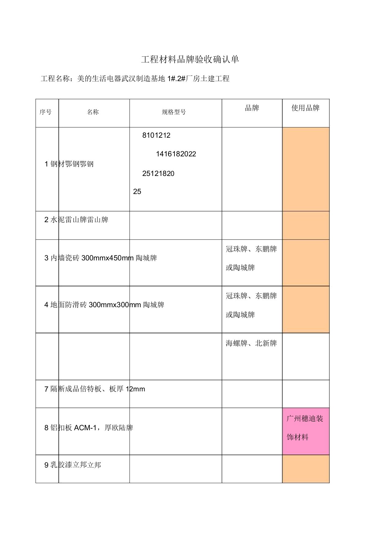 工程材料品牌变更申请单