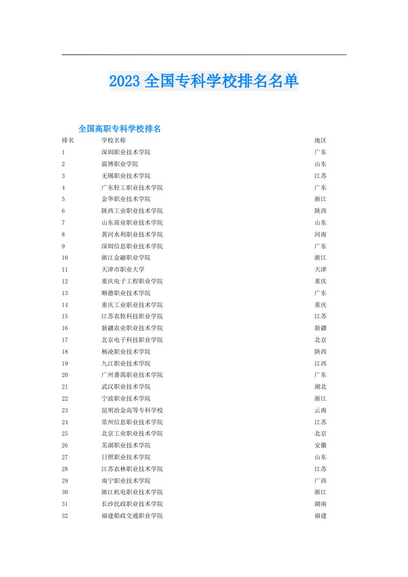 全国专科学校排名名单