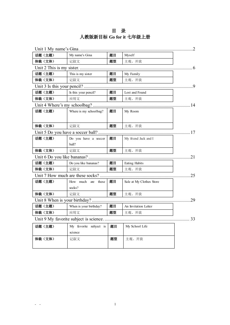 unit1单元话题作文教案