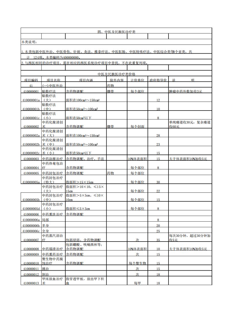 重庆市医疗收费标准电子版