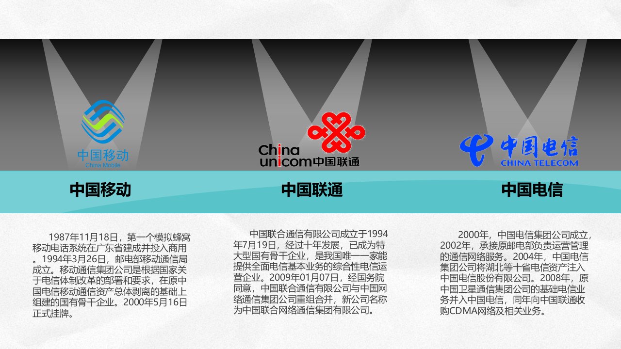 中国通信行业寡头垄断市场博弈行为分析ppt课件