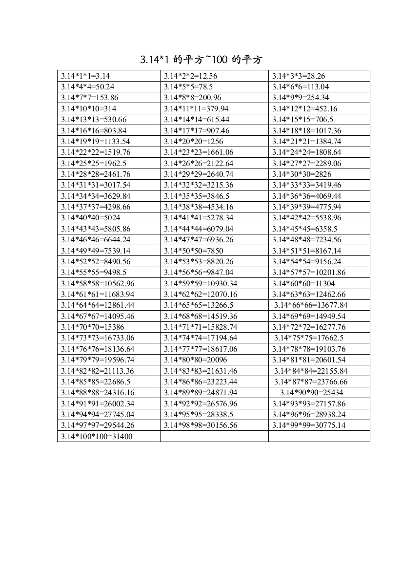 圆周率乘1-100的平方计算表