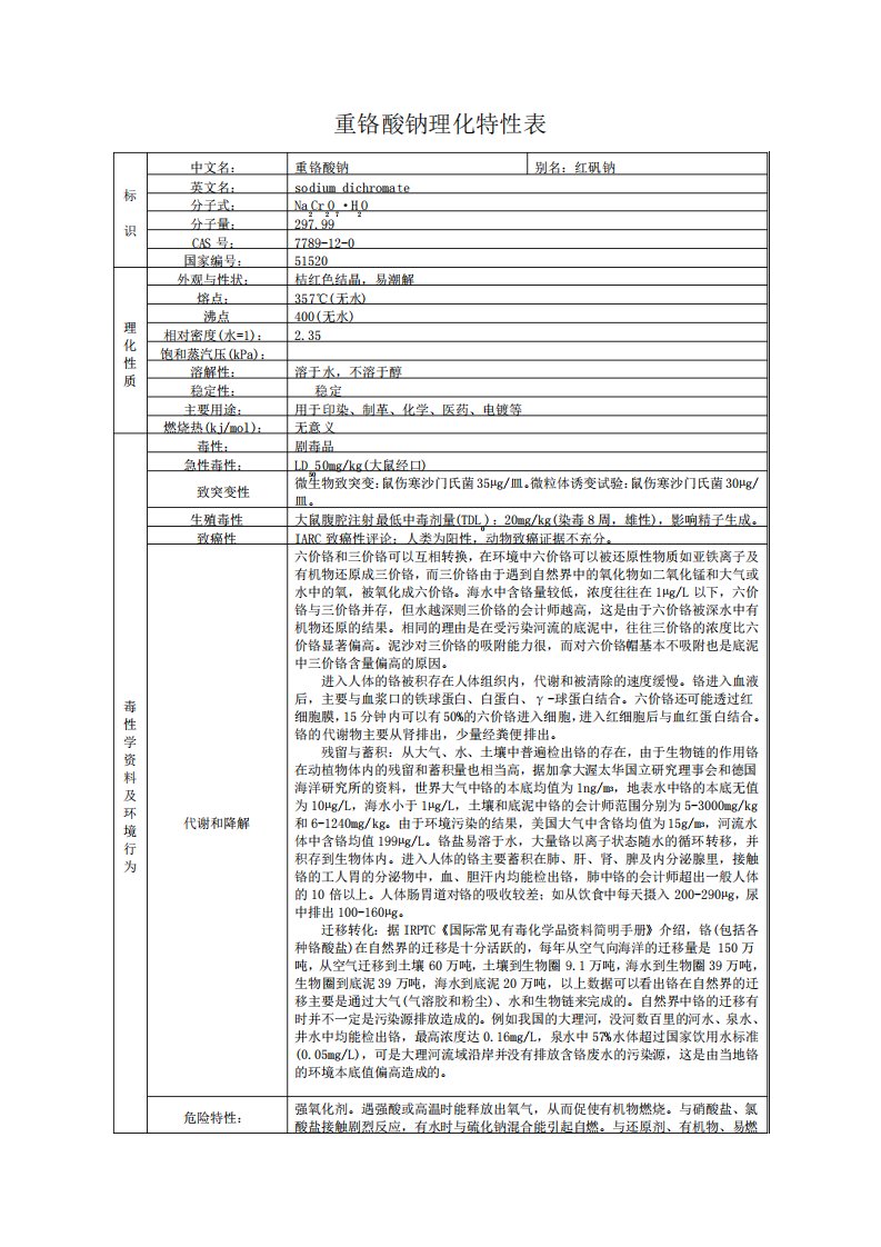 重铬酸钠理化性质表