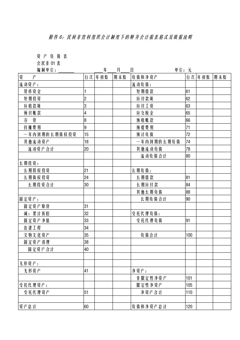 民间非营利组织企业会计制度下的财务企业会计报表格式及填报