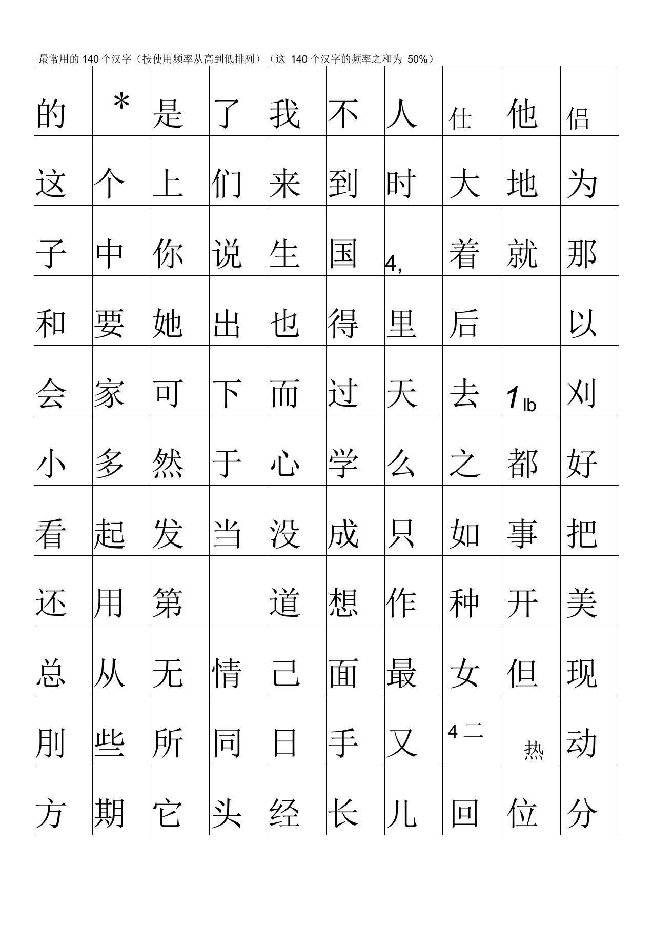 最常用的1000个汉字