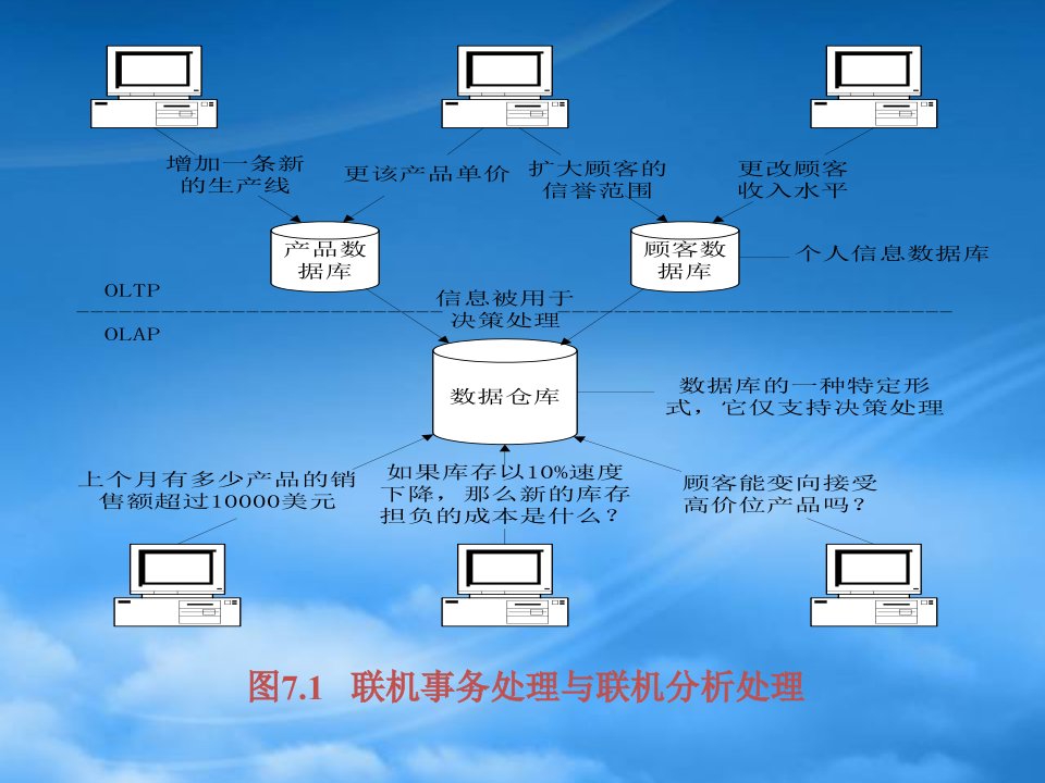 数据库资源管理技术论述