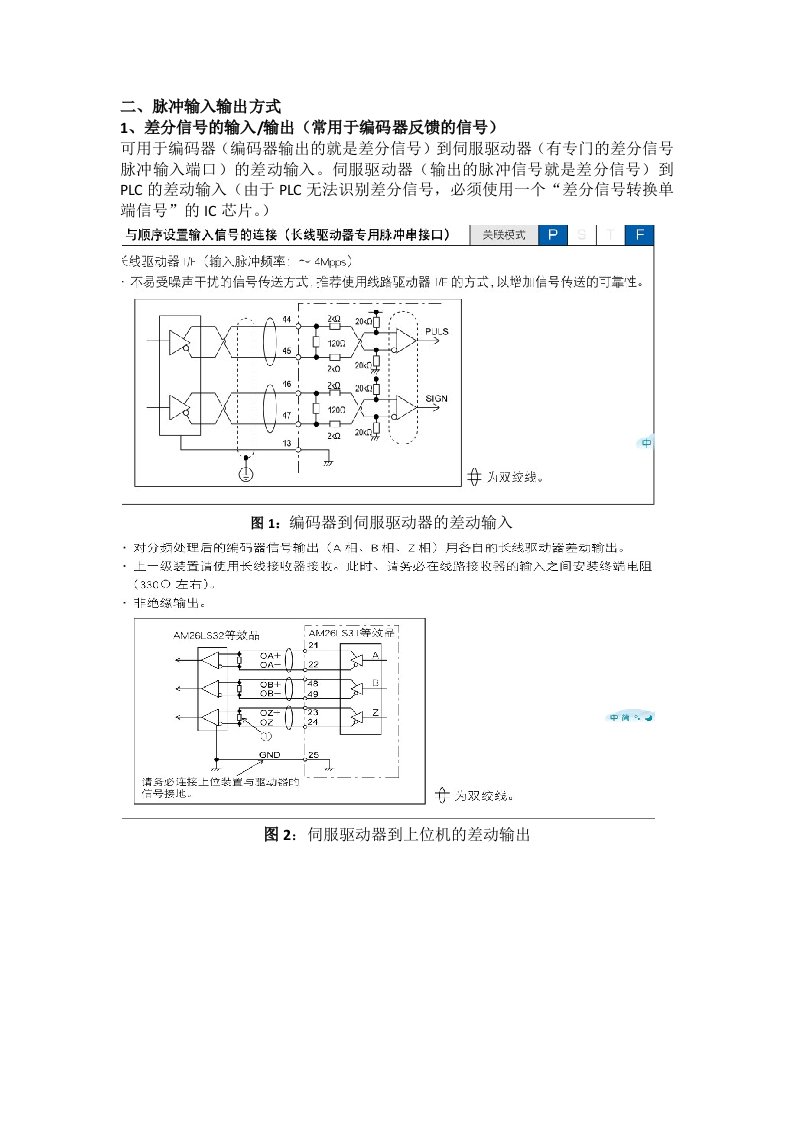 松下A5驱动器接口电路